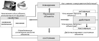 Основным инструментом интеграции участников проекта является проекта